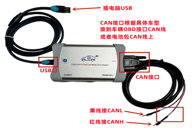 三合一CAN盒基本参数